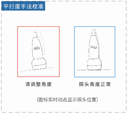 科進(jìn)骨密度儀探頭平行度手法校準