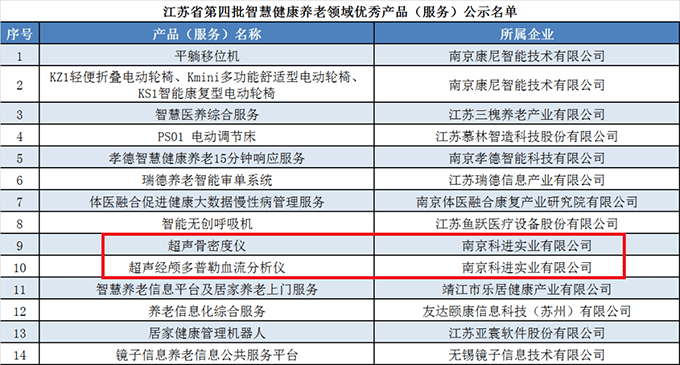 健康養(yǎng)老優(yōu)秀產(chǎn)品公示名單